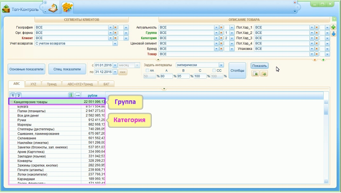 Отчет по группам и категориям товаров