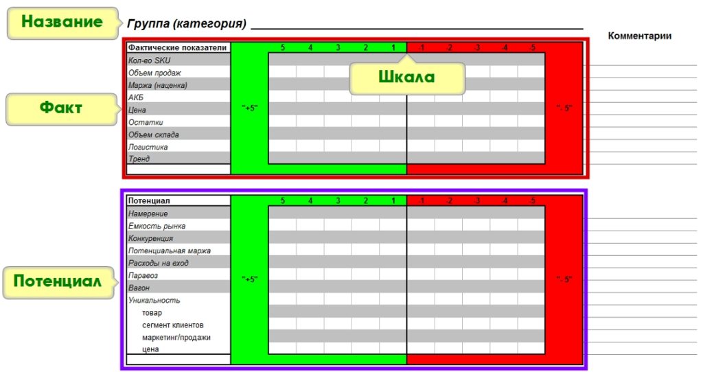Бланк ассортиментного графа