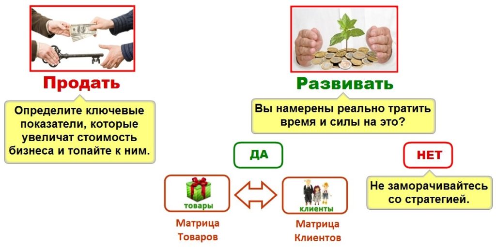 Схема стратегического планирования