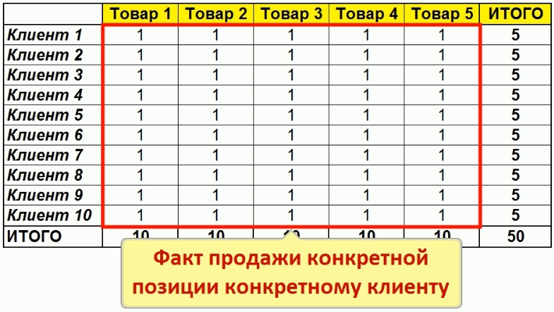Матрица представленности - План