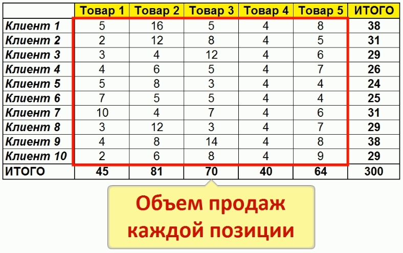 План объема продаж матрицы