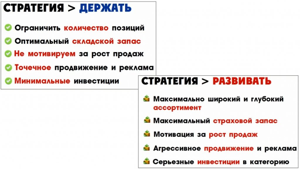Товарные стратегии - список действий