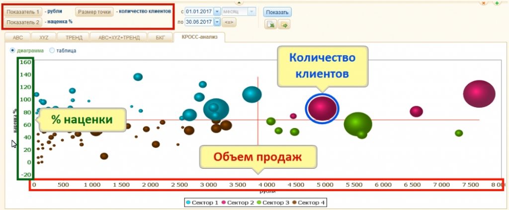 Расшифровка элементов ассортиментного кросс-анализа