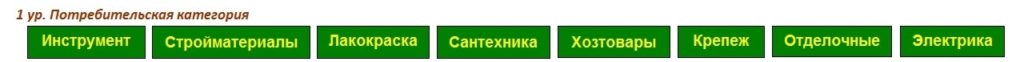 Группировка ассортимента по 1-ому уровню