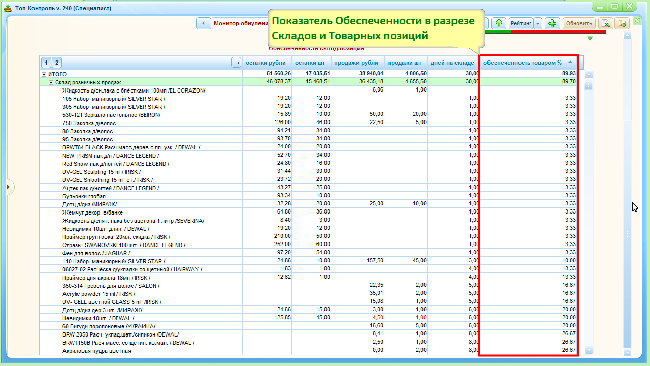 Попозиционная обеспеченность товаром