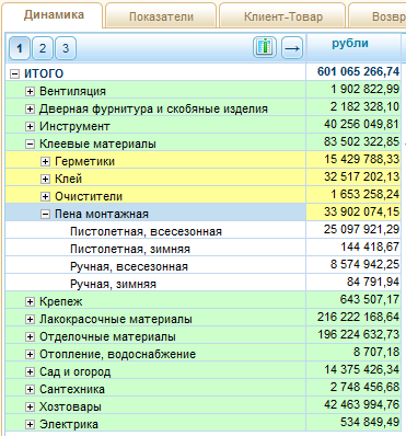 Группировка товаров