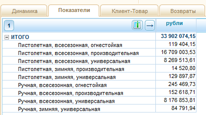 Распределение товаров по категориям для ассортиментной матрицы