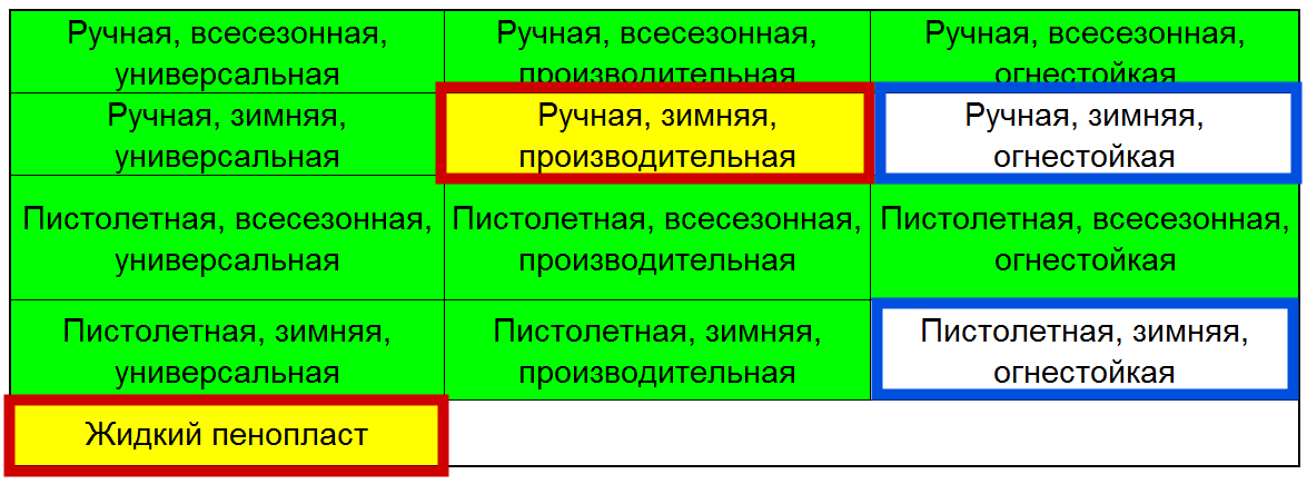 Рыночная категорийная карта товаров