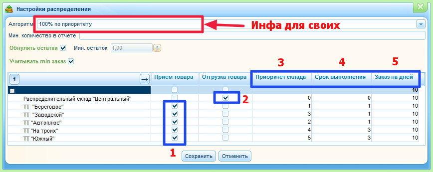 Настройка Распределения с РЦ на ТТ
