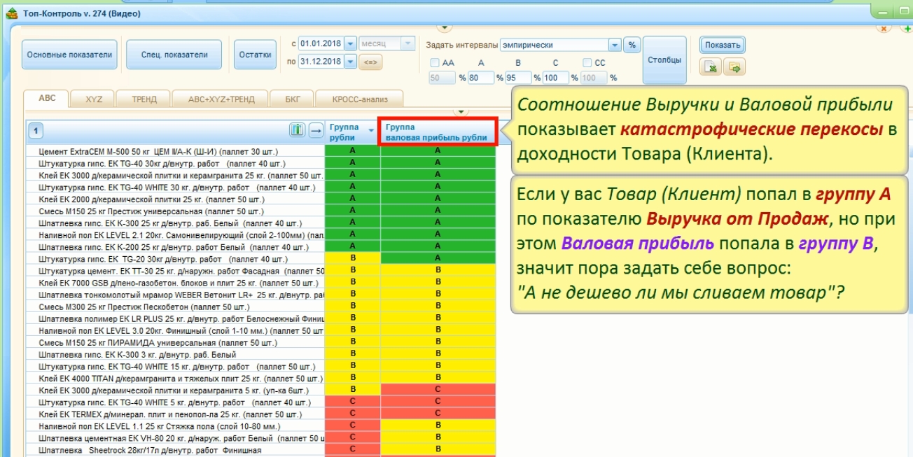 АВС анализ продаж и прибыли