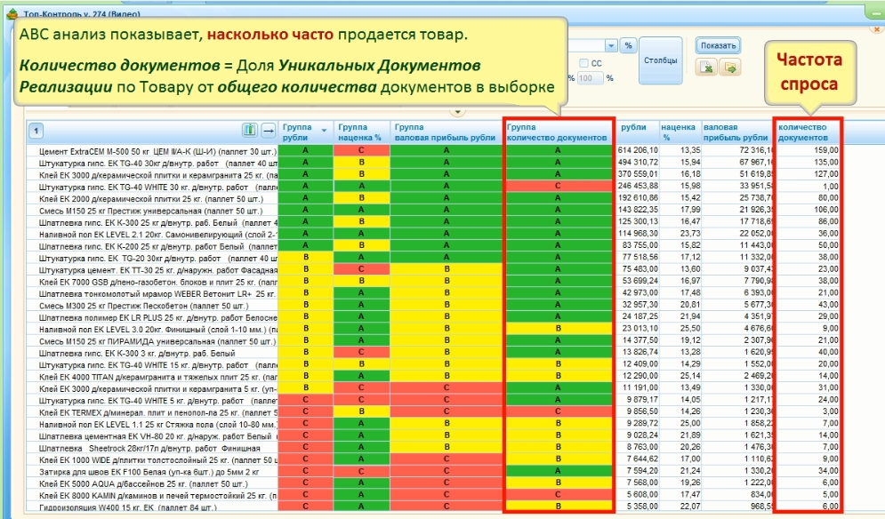 АВС-анализ по показателю количество документов \\ количество клиентов