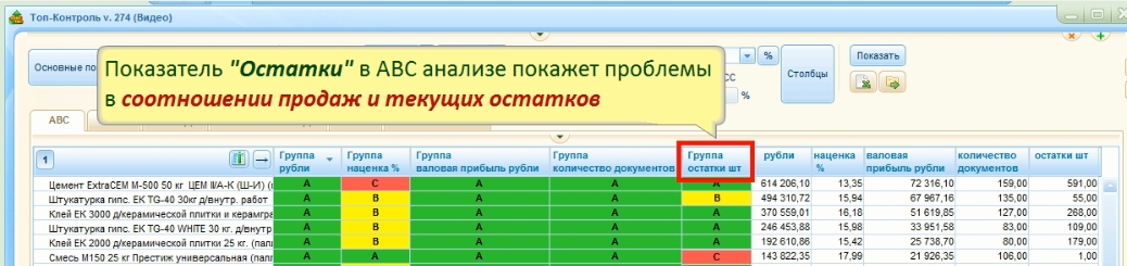 Пример АВС-анализа остатков товара на складе