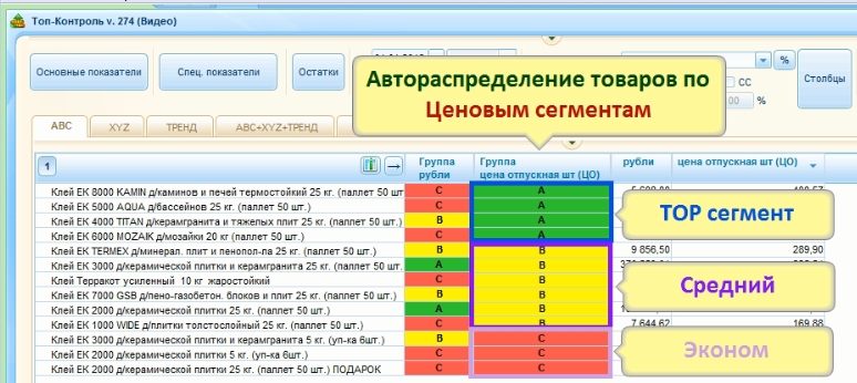 Ценовое сегментирование с помощью АВС-анализа