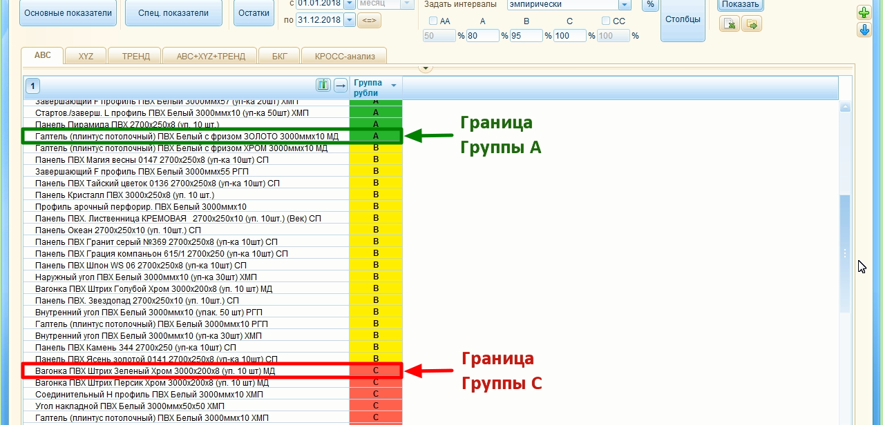 Границы групп АВС