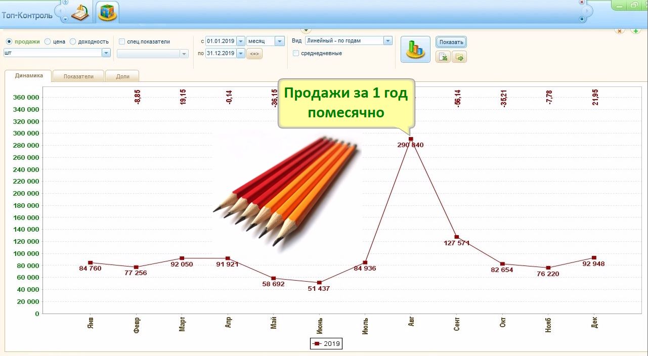 График сезонности продаж
