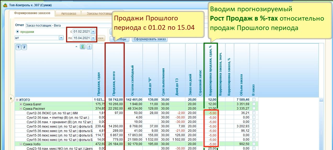 Учет Страхового запаса через %-нт увеличения Прошлых продаж