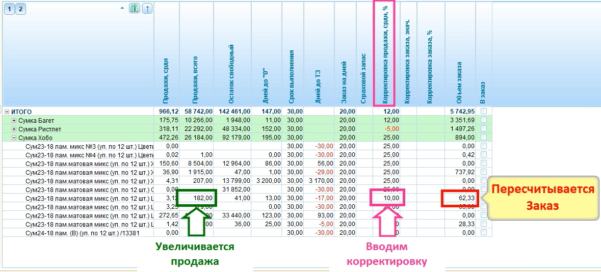 Корректировка Заказа через увеличение исходной продажи