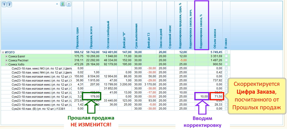 Корректировка значения Заказа без корректировки продаж
