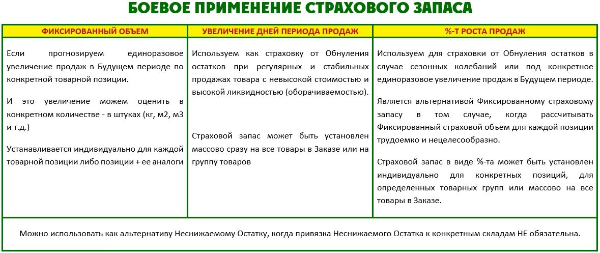 Боевое применение Страхового запаса