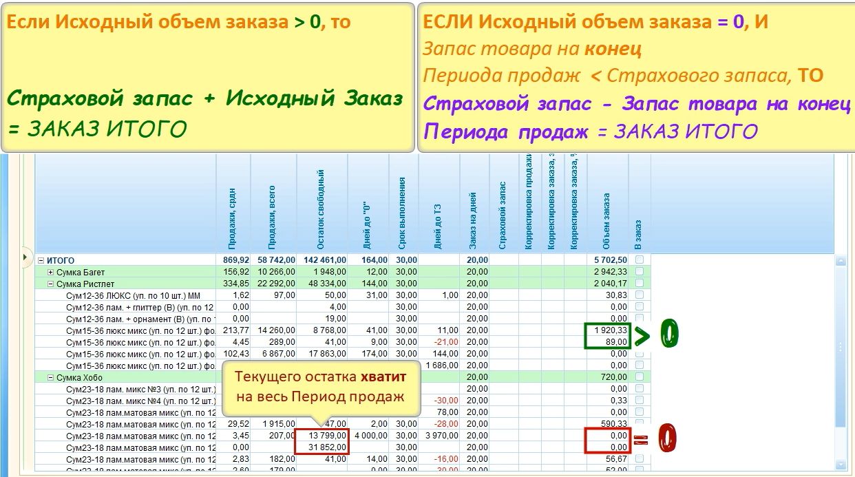 Алгоритм добавления Страхового запаса при Фиксированном методе