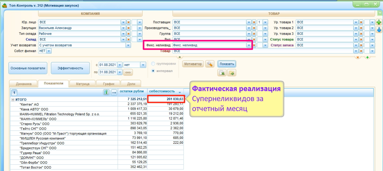 Отчет с фактической реализации супернеликвида для Мотивации Закупщика