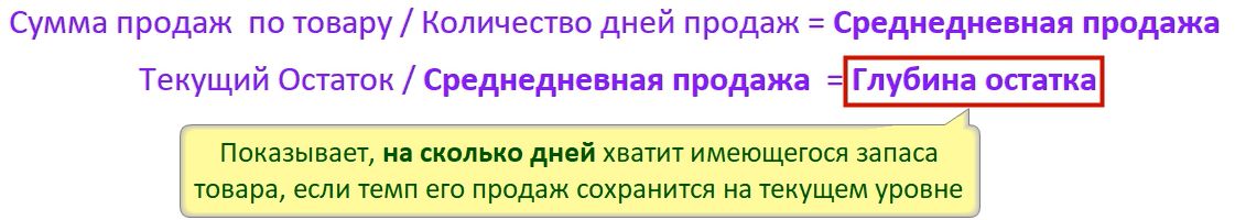 Расчет Сверхнормативного запаса для Мотивации Отдела Закупок