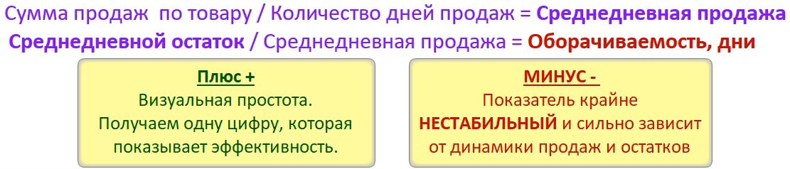 Формула Оборачиваемость в Мотивации Отдела Закупок