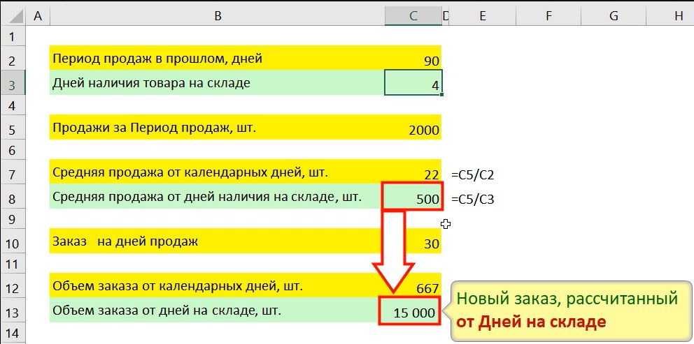 Неликвидный заказа посчитанный от дней на складе