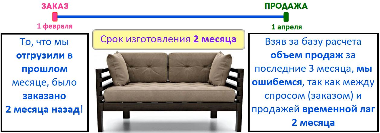 Заказы клиентов при формировании Заказа поставщику