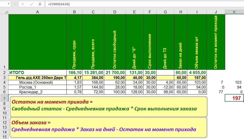 Расчет Заказа поставщику в excel