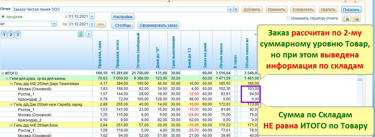 Расчет Заказа поставщику по 1-вому уровню, со 2-рым справочным