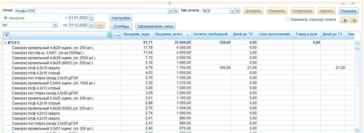 Список товаров для Автозаказа поставщику