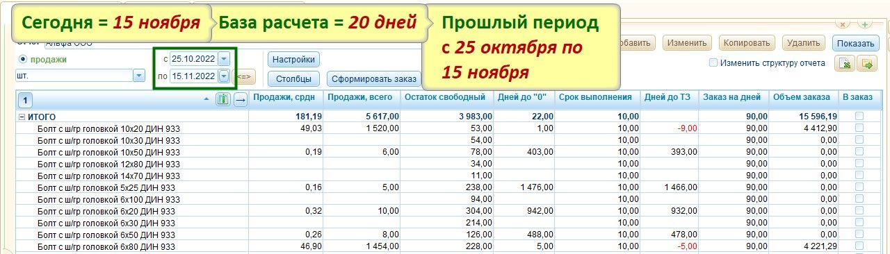 Корректировка продаж в Автозаказе поставщику