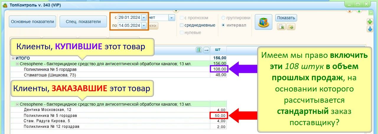 Взаимосвязь Продаж клиента и его заказов