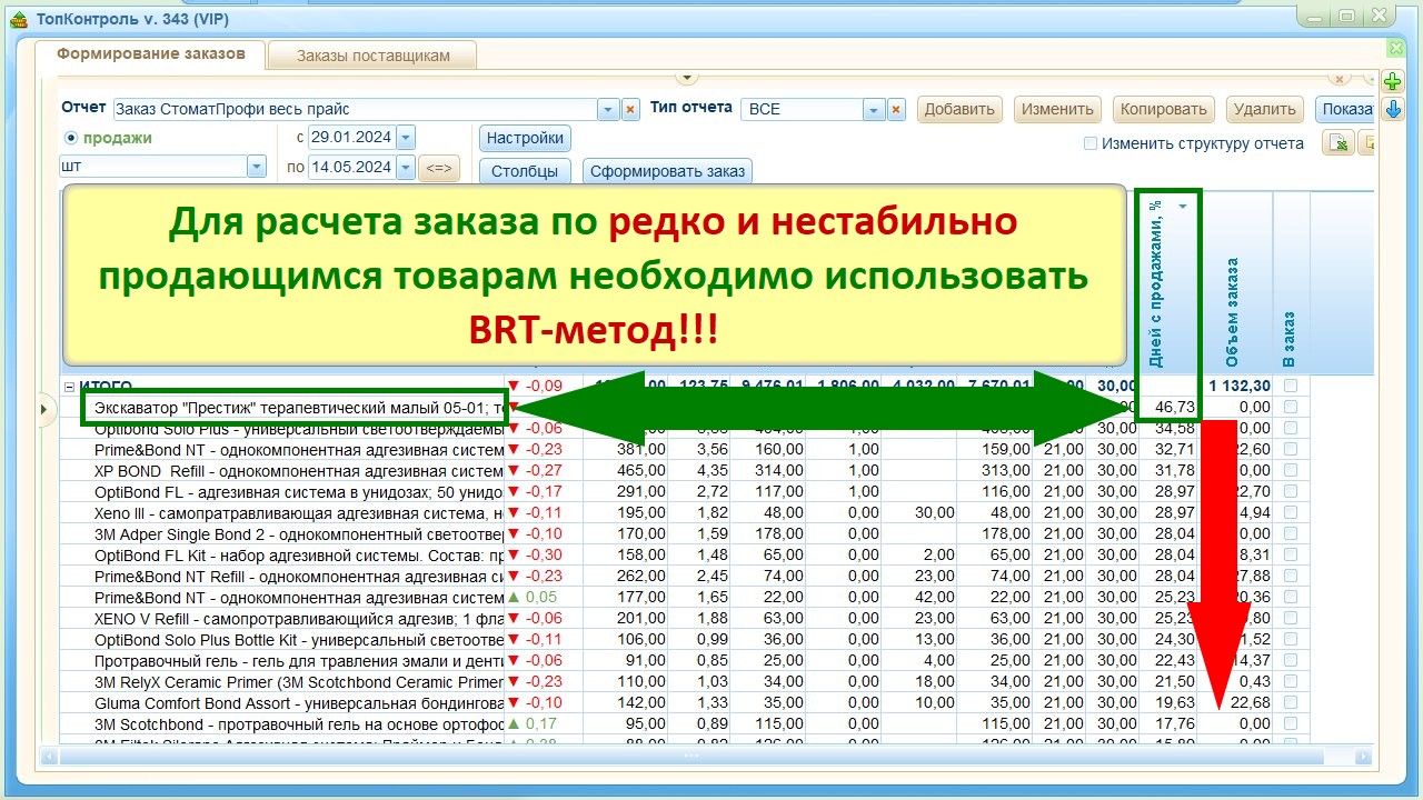 Отчет с показателем “Дней с продажами, %”