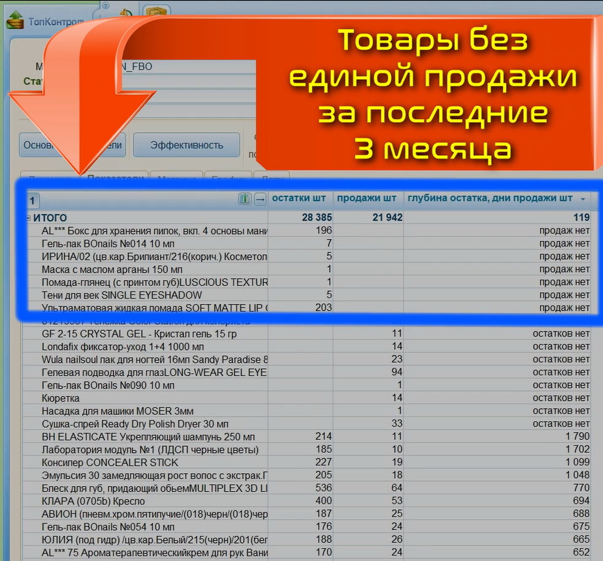 Товары на складах Озона без продаж