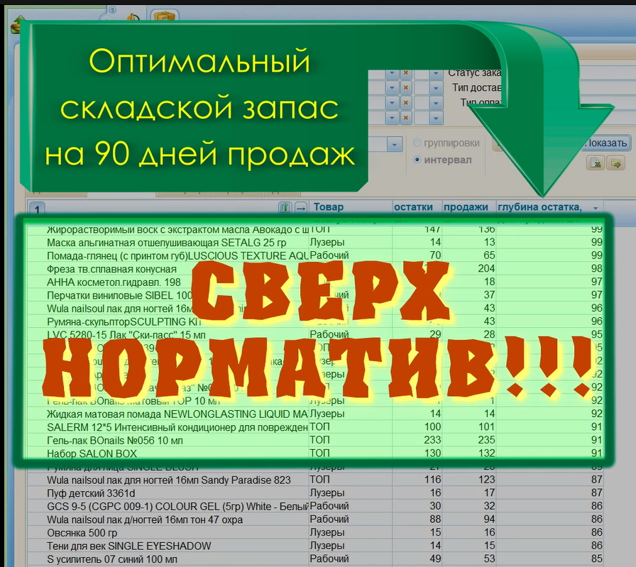 Сверхнормативный запас на складах Озона