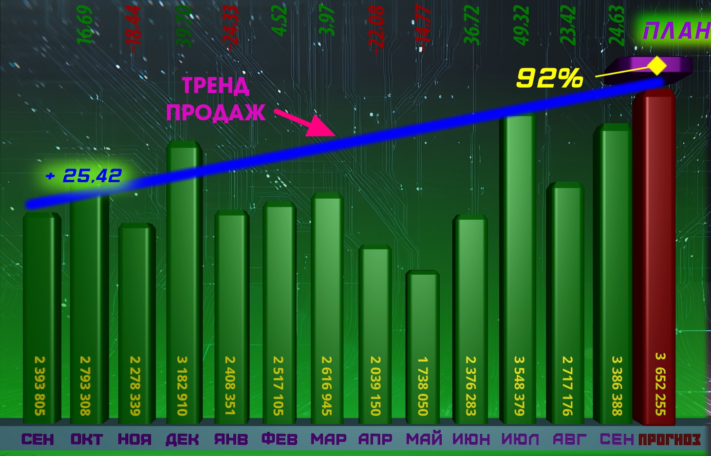 Тренд продаж