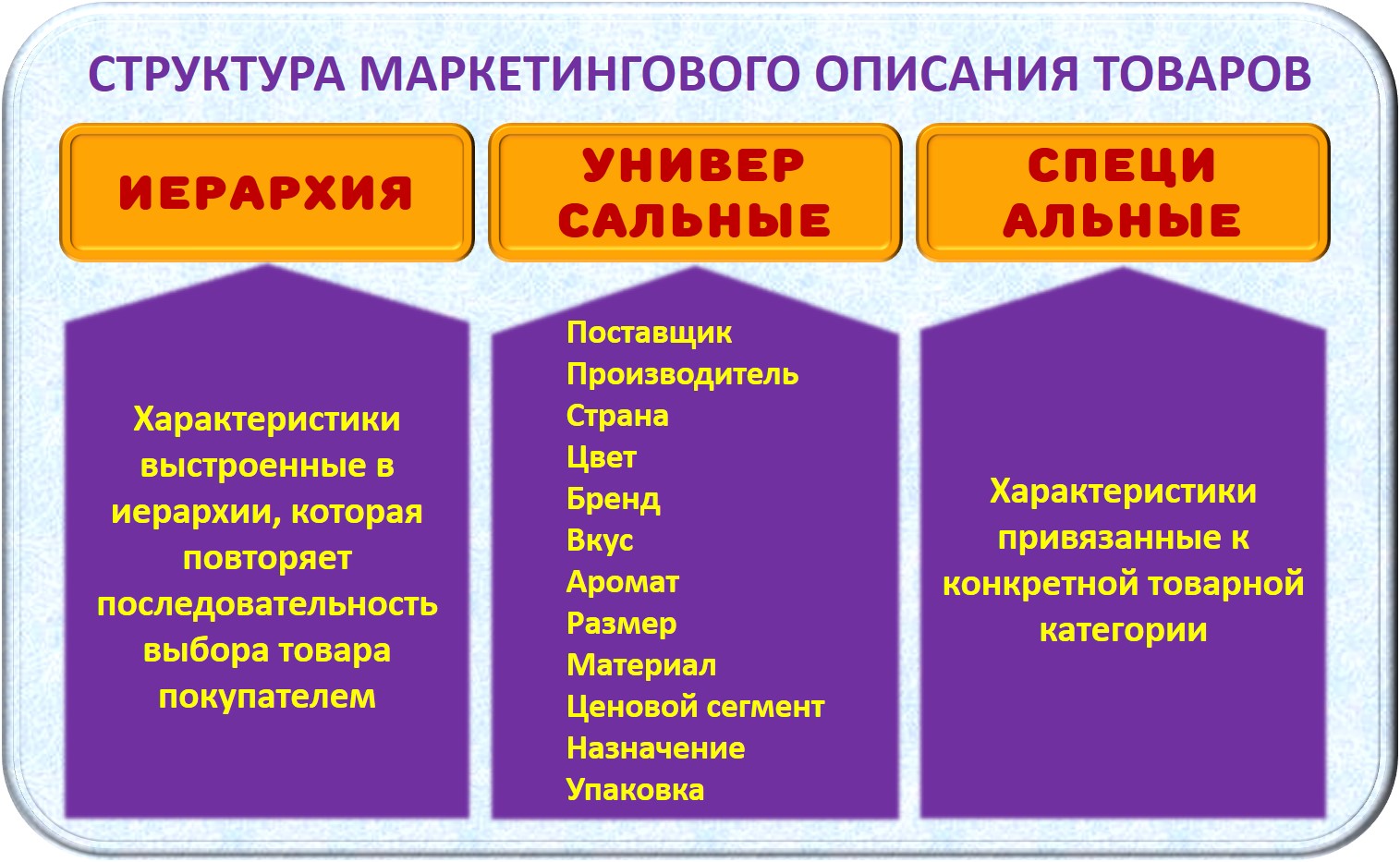 Маркетинговое описание товаров