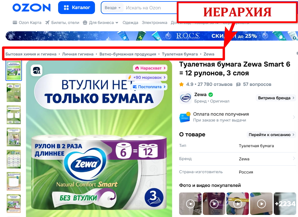 Пример маркетинговой иерархии
