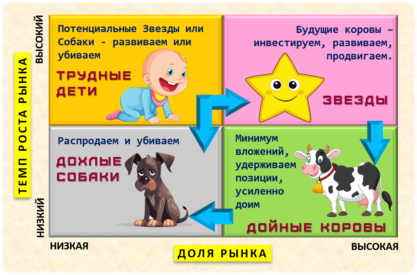 Классическая БКГ матрица