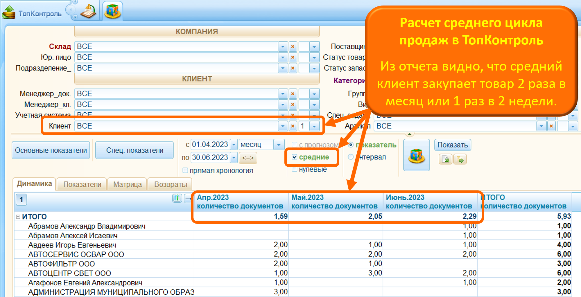 Пример расчета среднего цикла продаж в системе ТопКонтроль