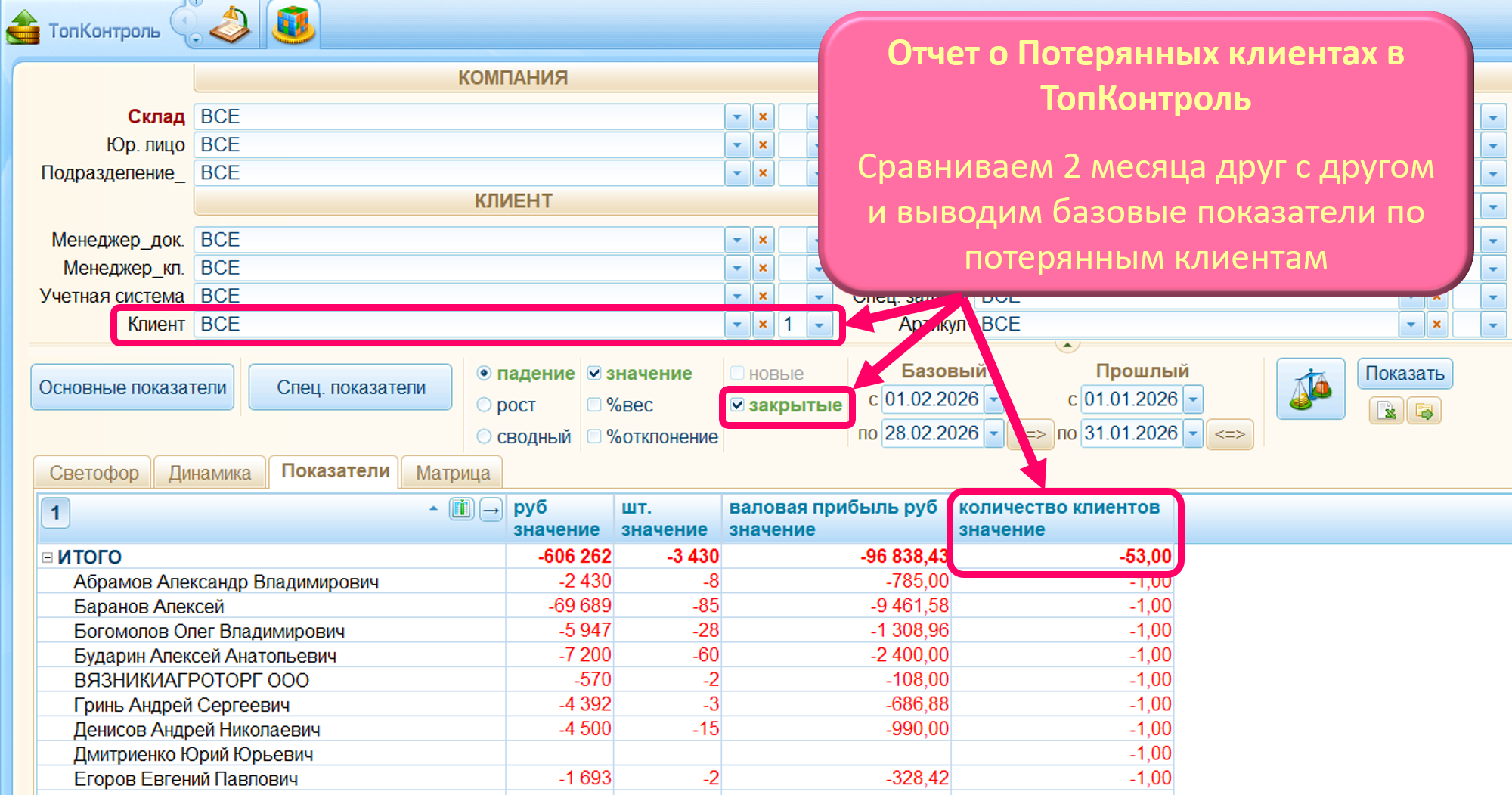 Примеры контроля закрытых клиентов в системе ТопКонтроль