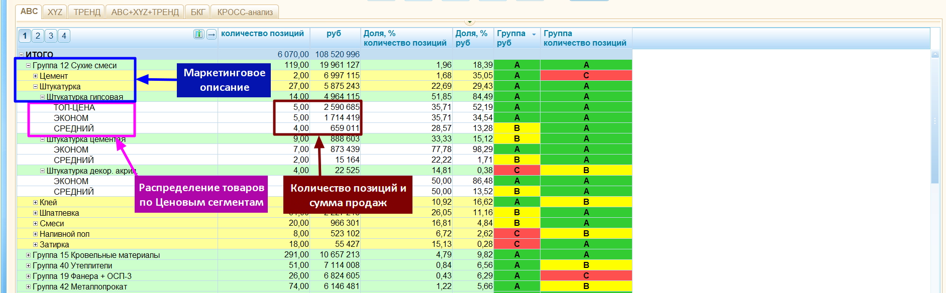 Отчет - Маркетинговое описание товаров и распределение по ценовым сегментам в системе ТопКонтроль 